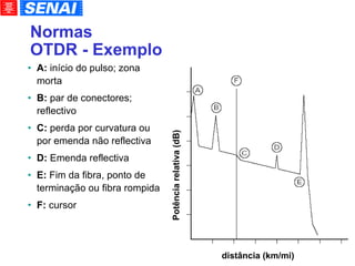 Normas OTDR - Exemplo A:  início do pulso; zona morta B:  par de conectores; reflectivo C:  perda por curvatura ou por emenda não reflectiva D:  Emenda reflectiva E:  Fim da fibra, ponto de terminação ou fibra rompida F:  cursor distância (km/mi)‏ Potência relativa (dB)‏ 