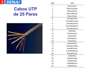 Cabos UTP de 25 Pares Violeta/Azul 21 Violeta/Laranja 22 Violeta/Verde 23 Violeta/Marrom 24 Violeta/Cinza 25 Preto/Azul 11 Preto/Laranja 12 Preto/Verde 13 Preto/Marrom 14 Preto/Cinza 15 Amarelo/Azul 16 Amarelo/Laranja 17 Amarelo/Verde 18 Amarelo/Marrom 19 Amarelo/Cinza 20 Vermelho/Azul 6 Vermelho/Laranja 7 Vermelho/Verde 8 Vermelho/Marrom 9 Vermelho/Cinza 10 Branco/Cinza 5 Branco/Marrom 4 Branco/Verde 3 Branco/Laranja 2 Branco/Azul 1 COR PAR 