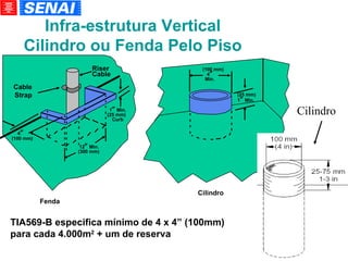 Infra-estrutura Vertical Cilindro ou Fenda Pelo Piso TIA569-B especifica mínimo de 4 x 4” (100mm) para cada 4.000m 2  + um de reserva Cilindro Cable Strap Riser Cable 1   Min. Curb Fenda 4  Min. Cilindro (25 mm)‏ (100 mm)‏ (25 mm)‏ 1   Min. 12   Min. (300 mm)‏ 4  (100 mm)‏ 