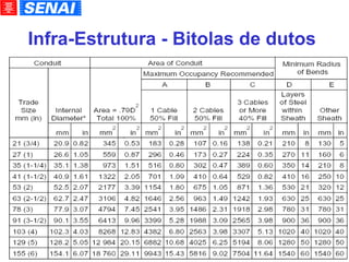 Infra-Estrutura - Bitolas de dutos 