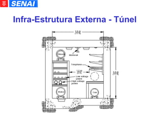 Infra-Estrutura Externa - Túnel 