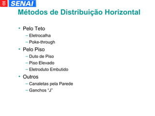 Métodos de Distribuição Horizontal Pelo Teto Eletrocalha Poke-through Pelo Piso Duto de Piso Piso Elevado Eletroduto Embutido Outros Canaletas pela Parede Ganchos “J” 