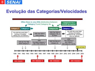 Evolução das Categorias/Velocidades 