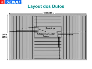 Layout dos Dutos Core Area Telecommunication Rooms 300 ft (91m)‏ 200 ft (61m)‏ 
