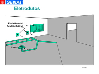 Flush-Mounted Satellite Cabinet TOs TO a101.125a S Eletrodutos 