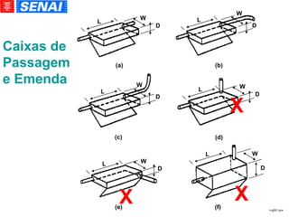 Caixas de Passagem e Emenda X X X m-g001.pcx (e)‏ (f)‏ (c)‏ (d)‏ (a)‏ (b)‏ D W D W D W D W D W D W L L L L L L 