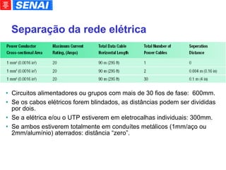 Separação da rede elétrica Circuitos alimentadores ou grupos com mais de 30 fios de fase:  600mm. Se os cabos elétricos forem blindados, as distâncias podem ser divididas por dois. Se a elétrica e/ou o UTP estiverem em eletrocalhas individuais: 300mm. Se ambos estiverem totalmente em conduítes metálicos (1mm/aço ou 2mm/alumínio) aterrados: distância “zero”. 