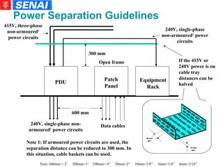 Power Separation Guidelines Note: 600mm = 2’  300mm=1’  100mm= 4”  50mm=2”  10mm=3/8”  6mm=1/4”  4mm=3/16”   PDU 240V, single-phase non-armoured 1  power circuits Patch Panel Data cables 600 mm Equipment Rack Open frame 300 mm 415V, three-phase non-armoured 1 power circuits 240V, single-phase non-armoured 1  power circuits If the 415V or  240V power is on cable tray  distances can be  halved Note 1: If armoured power circuits are used, the separation distance can be reduced to 300 mm. In this situation, cable baskets can be used. 