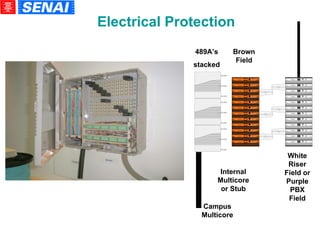 Electrical Protection VisiPatch VisiPatch VisiPatch VisiPatch VisiPatch VisiPatch VisiPatch VisiPatch VisiPatch VisiPatch VisiPatch VisiPatch Brown Field White Riser Field or Purple PBX Field 489A’s stacked Campus Multicore Internal Multicore or Stub C U S L I S T E D C U S L I S T E D C U S L I S T E D C U S L I S T E D C U S L I S T E D C U S L I S T E D C U S L I S T E D C U S L I S T E D C U S L I S T E D C U S L I S T E D C U S L I S T E D C U S L I S T E D 