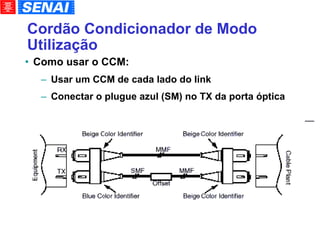 Cordão Condicionador de Modo Utilização Como usar o CCM: Usar um CCM de cada lado do link Conectar o plugue azul (SM) no TX da porta óptica 