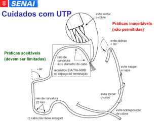 Cuidados com UTP Práticas aceitáveis (devem ser limitadas)‏ Práticas inaceitáveis (não permitidas)‏ 