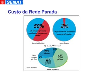 Custo da Rede Parada 