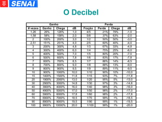 O Decibel 