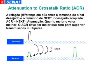 Attenuation to Crosstalk Ratio (ACR)‏ A relação (diferença em dB) entre o tamanho do sinal desejado e o tamanho de NEXT indesejado acoplado. ACR = NEXT - Atenuação. Quanto maior o valor, melhor. O ACR deve ser maior que zero para suportar transmissões multipares. NEXT Transmitter Receiver 