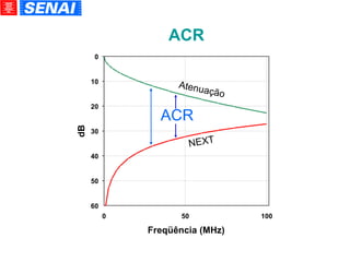 ACR 0 10 20 30 40 50 60 0 50 100 Freqüência (MHz)‏ dB Atenuação NEXT ACR 