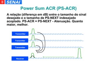 Power Sum ACR (PS-ACR)‏ A relação (diferença em dB) entre o tamanho do sinal desejado e o tamanho de PS-NEXT indesejado acoplado. PS-ACR = PS-NEXT - Atenuação. Quanto maior, melhor. Transmitter Transmitter Transmitter Receiver 