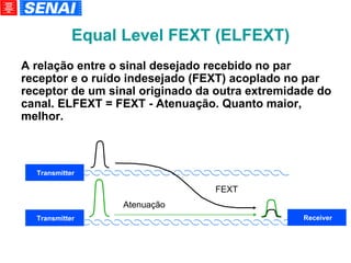 Equal Level FEXT (ELFEXT)‏ A relação entre o sinal desejado recebido no par receptor e o ruído indesejado (FEXT) acoplado no par receptor de um sinal originado da outra extremidade do canal. ELFEXT = FEXT - Atenuação. Quanto maior, melhor. FEXT Atenuação Receiver Transmitter Transmitter 