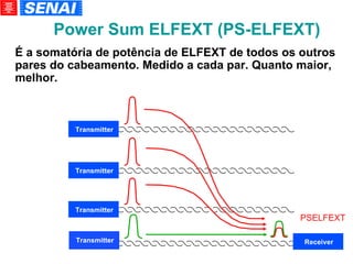 Power Sum ELFEXT (PS-ELFEXT)‏ É a somatória de potência de ELFEXT de todos os outros pares do cabeamento. Medido a cada par. Quanto maior, melhor. Transmitter Receiver Transmitter Transmitter Transmitter PSELFEXT 