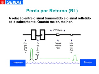 Perda por Retorno (RL)‏ A relação entre o sinal transmitido e o sinal refletido pelo cabeamento. Quanto maior, melhor. Equipment Cord Cross Connect UTP Cable Consolidation Point Information Outlet Transmitter Receiver 