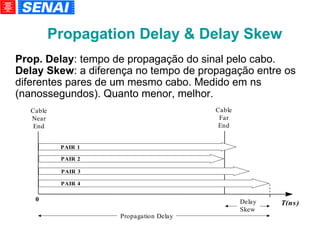 Propagation Delay & Delay Skew Prop. Delay : tempo de propagação do sinal pelo cabo. Delay Skew : a diferença no tempo de propagação entre os diferentes pares de um mesmo cabo. Medido em ns (nanossegundos). Quanto menor, melhor. 
