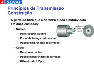 Princípios de Transmissão Construção A parte da fibra que é de vidro ainda é subdividida em duas camadas: Núcleo: Parte central da fibra Por onde trafega todo o sinal Possui maior índice de refração Casca:  Recobre o núcleo Possui menor índice de refração Diâmetro de 125µm núcleo casca acrilato 