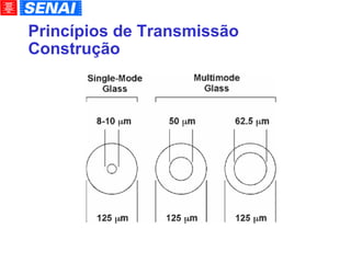 Princípios de Transmissão Construção 