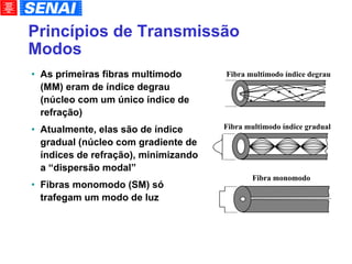 Princípios de Transmissão Modos As primeiras fibras multimodo (MM) eram de índice degrau (núcleo com um único índice de refração)‏ Atualmente, elas são de índice gradual (núcleo com gradiente de índices de refração), minimizando a “dispersão modal” Fibras monomodo (SM) só trafegam um modo de luz Fibra multimodo índice degrau Fibra multimodo índice gradual Fibra monomodo 