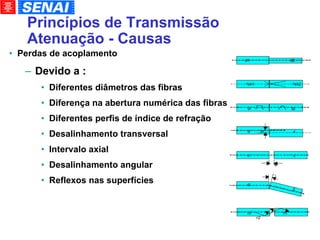 Princípios de Transmissão Atenuação - Causas Perdas de acoplamento Devido a : Diferentes diâmetros das fibras Diferença na abertura numérica das fibras Diferentes perfis de índice de refração Desalinhamento transversal Intervalo axial Desalinhamento angular Reflexos nas superfícies 