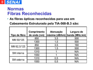 Normas Fibras Reconhecidas As fibras ópticas reconhecidas para uso em Cabeamento Estruturado pela TIA-568-B.3   são: 
