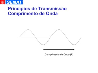 Princípios de Transmissão Comprimento de Onda Comprimento de Onda (  )‏ 