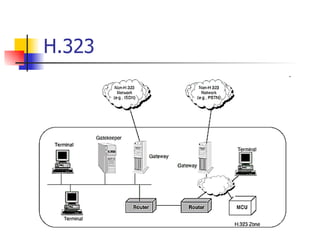 H.323 