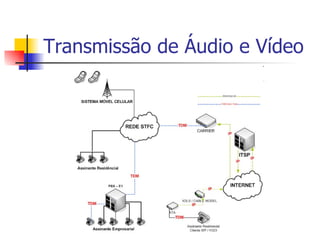 Transmissão de Áudio e Vídeo 