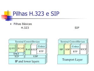 Pilhas H.323 e SIP 