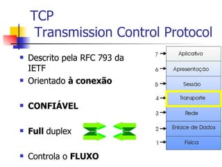 TCP  Transmission Control Protocol Descrito pela RFC 793 da IETF Orientado  à conexão CONFIÁVEL Full  duplex Controla o  FLUXO 