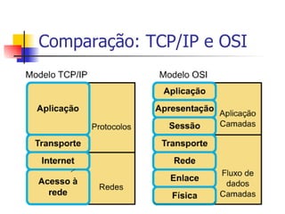 Comparação: TCP/IP e OSI 