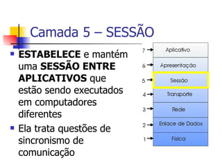 Camada 5 – SESSÃO ESTABELECE  e mantém uma  SESSÃO ENTRE APLICATIVOS  que estão sendo executados em computadores diferentes Ela trata questões de sincronismo de comunicação 