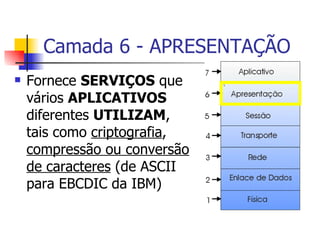 Camada 6 - APRESENTAÇÃO Fornece  SERVIÇOS  que vários  APLICATIVOS  diferentes  UTILIZAM , tais como  criptografia ,  compressão ou conversão de caracteres  (de ASCII para EBCDIC da IBM) 