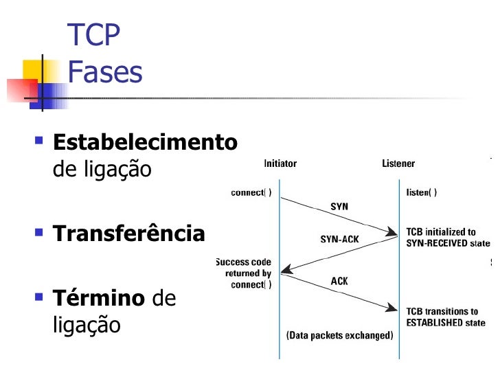 Protocolo TCP/IP