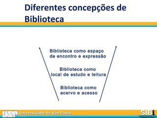 Universidade de São PauloUniversidade de São Paulo
BRASILBRASIL
Diferentes concepções de
Biblioteca
Biblioteca como
acervo e acesso
Biblioteca como
local de estudo e leitura
Biblioteca como espaço
de encontro e expressão
 