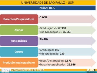 Universidade de São PauloUniversidade de São Paulo
BRASILBRASIL
 