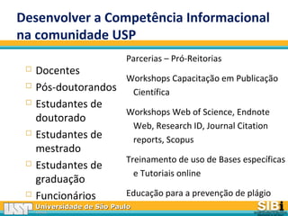 Universidade de São PauloUniversidade de São Paulo
BRASILBRASIL
Desenvolver a Competência Informacional
na comunidade USP
 Docentes
 Pós-doutorandos
 Estudantes de
doutorado
 Estudantes de
mestrado
 Estudantes de
graduação
 Funcionários
Parcerias – Pró-Reitorias
Workshops Capacitação em Publicação
Científica
Workshops Web of Science, Endnote
Web, Research ID, Journal Citation
reports, Scopus
Treinamento de uso de Bases específicas
e Tutoriais online
Educação para a prevenção de plágio
 