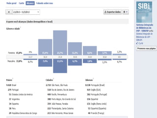 Universidade de São PauloUniversidade de São Paulo
BRASILBRASIL
 