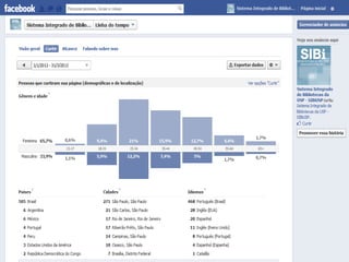 Universidade de São PauloUniversidade de São Paulo
BRASILBRASIL
 