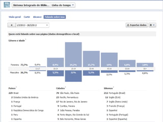 Universidade de São PauloUniversidade de São Paulo
BRASILBRASIL
 