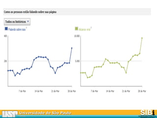 Universidade de São PauloUniversidade de São Paulo
BRASILBRASIL
 
