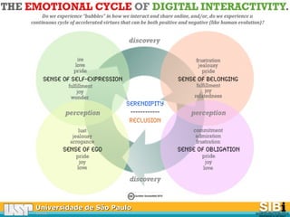 Universidade de São PauloUniversidade de São Paulo
BRASILBRASIL
 