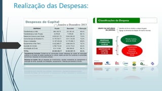 Realização das Despesas:
 