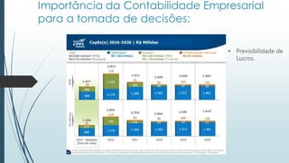 • Previsibilidade de
Lucros.
 