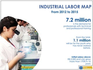INDUSTRIAL LABOR MAP
From 2012 to 2015

7.2 million

is the demand for
professionals with technical
and professional training

From the total,

1.1 million

will be for the youth who
has never worked
before.

Initial salary above
R$ 2,000 and can grow
more than 170% in 10
years

 