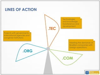 LINES OF ACTION

.TEC

Technologies
and knowledge
transference and
development

Projects with governments,
international agencies and
congener institutions

.ORG

Meeting the demands of
Brazilian companies with
foreign operations

.COM

 